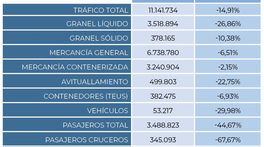 Objetivo: 13 millones de toneladas