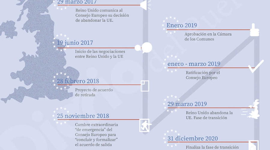 Las mercanc&iacute;as rompen con Reino Unido
