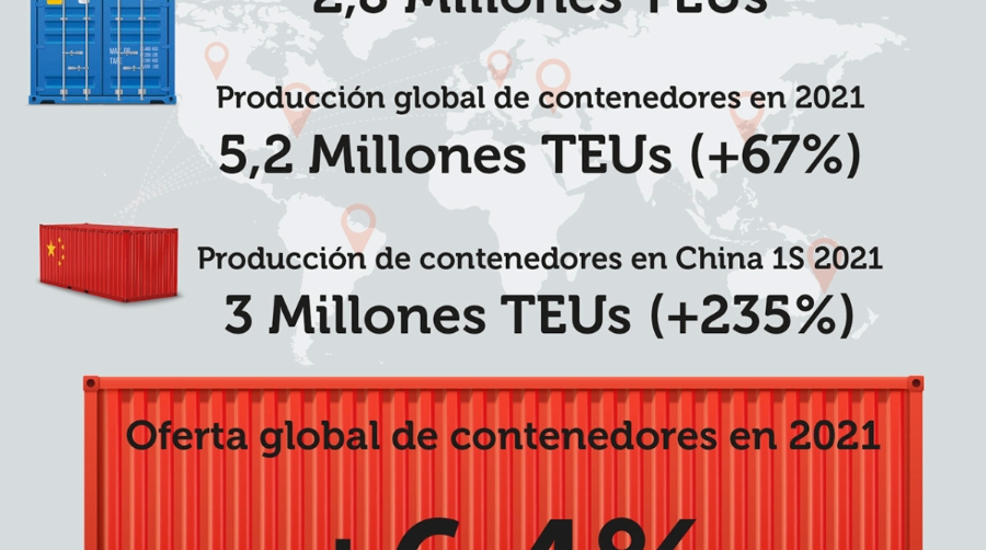 Contenedor, el regalo m&aacute;s deseado y caro