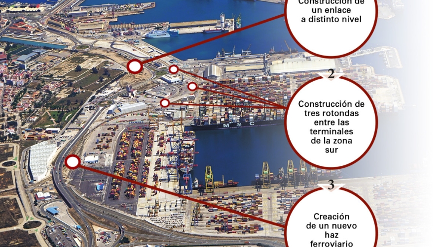 Valenciaport, reordenar por el sur para crecer por el norte