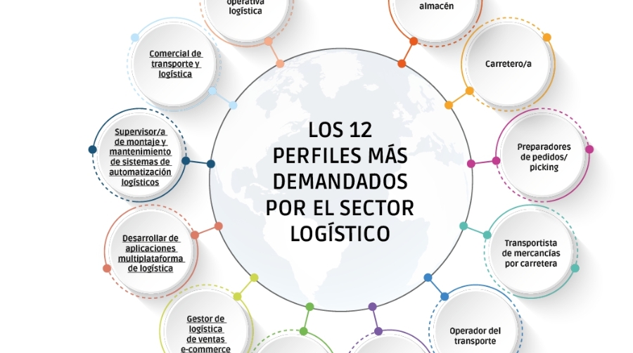 Perfiles tradicionales vs nuevos perfiles, necesarios por igual