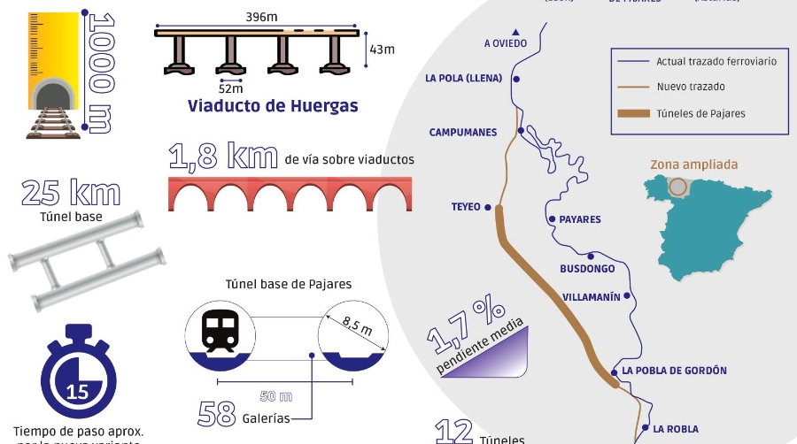 La Variante refuerza la alianza entre Renfe Mercancías y ArcelorMittal