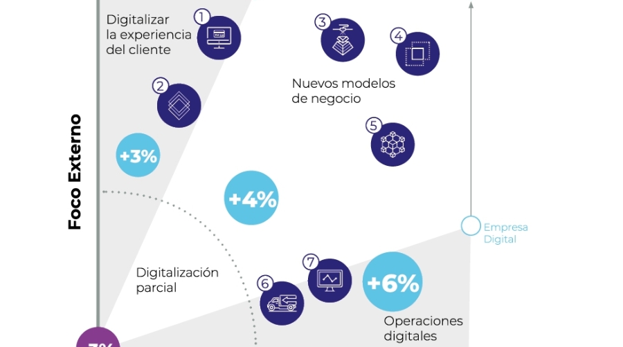 Poder disruptor