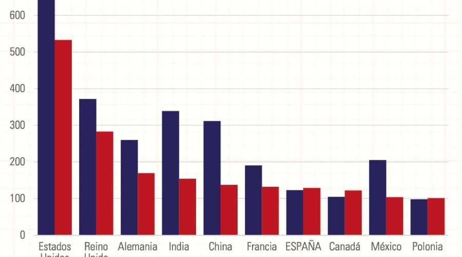 Espa&ntilde;a s&iacute; est&aacute; posicionada