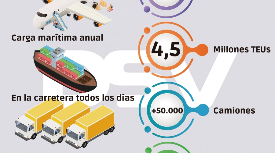 DSV eleva el poderío logístico de Dinamarca