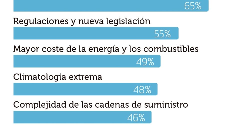 La geopolítica desvela a los logísticos europeos