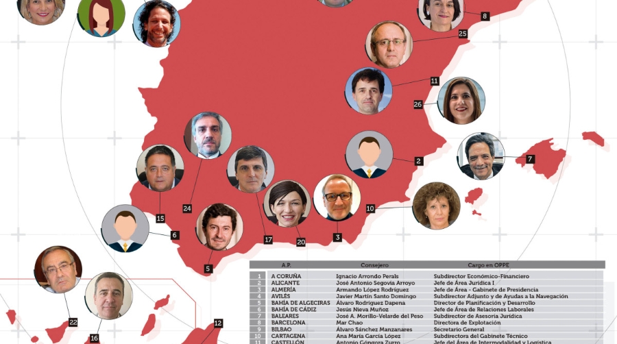 OPPE culmina la renovaci&oacute;n de sus consejeros en las 28 autoridades portuarias