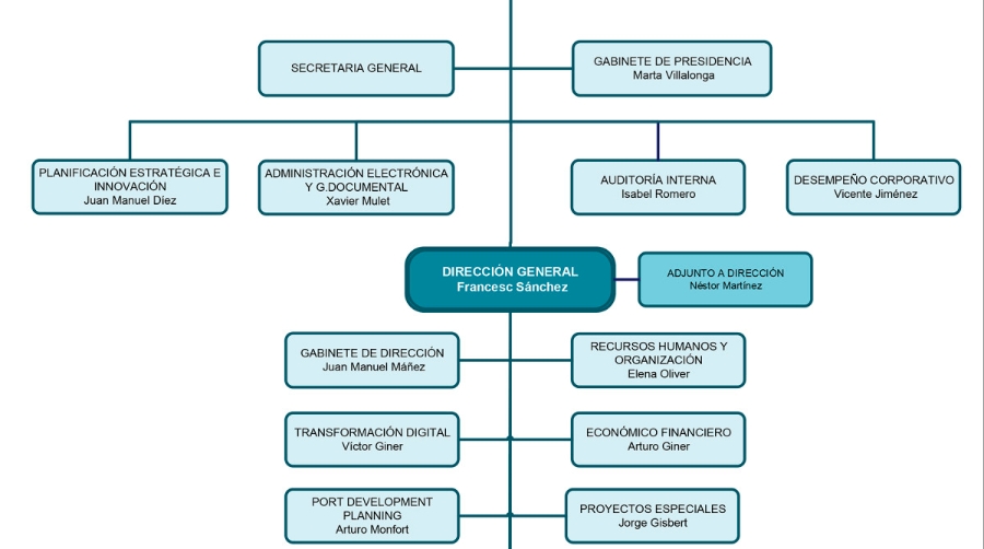 Aurelio Mart&iacute;nez pide &ldquo;ser cautos&rdquo; ante el plan de OPPE de rebajar las tasas un 30%