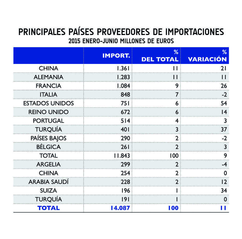 El comercio exterior en la Comunitat Valenciana