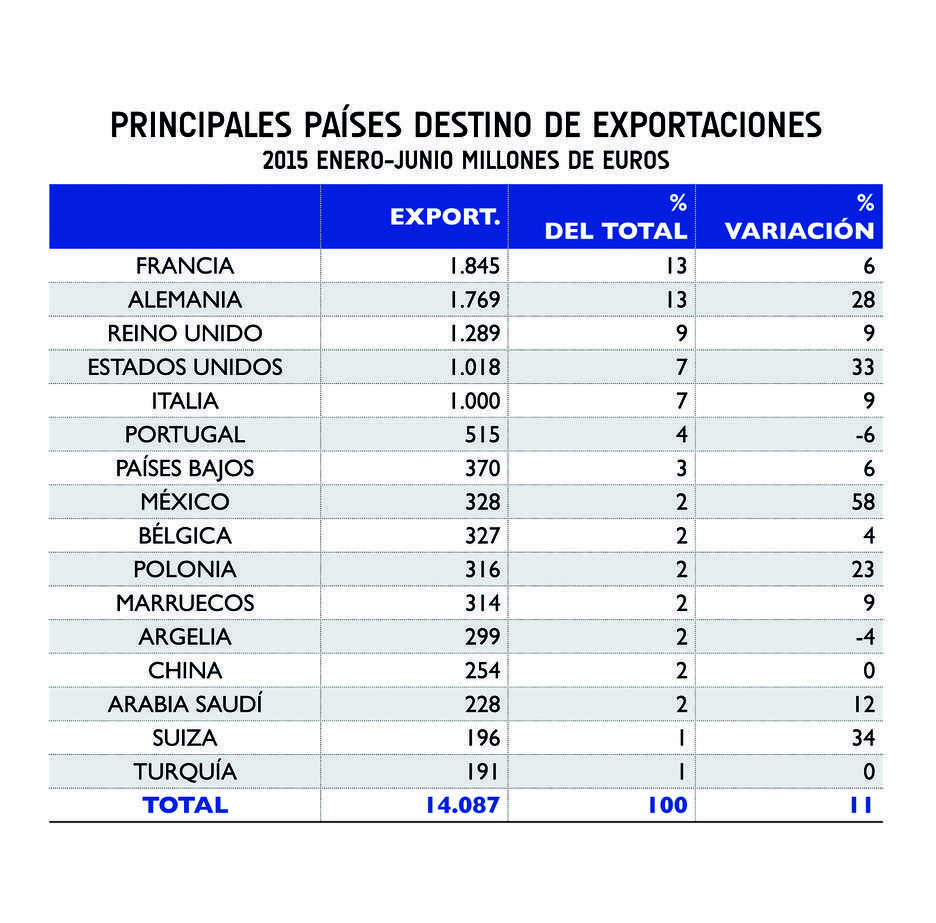 El comercio exterior en la Comunitat Valenciana