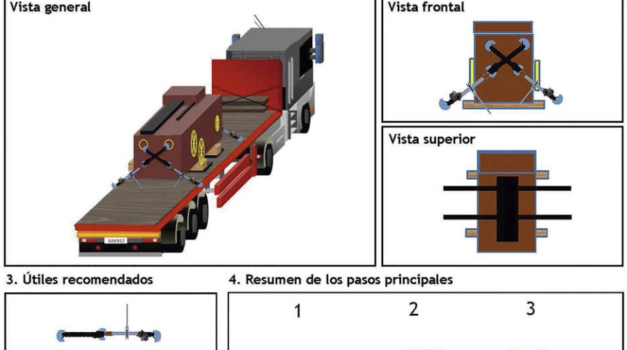Nueva estiba en cami&oacute;n: seguros y... responsables