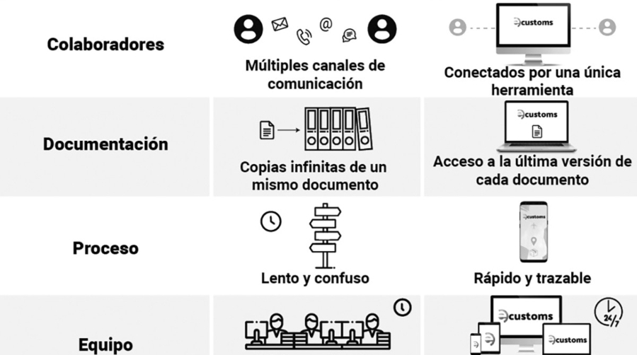 Digitalizaci&oacute;n la revoluci&oacute;n necesaria