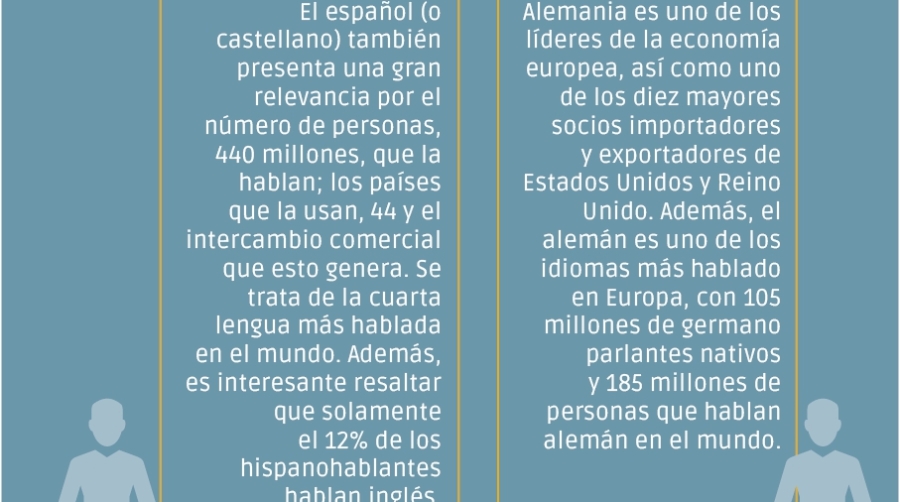 Idiomas determinantes en el sector log&iacute;stico