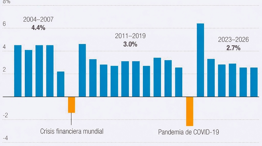 La logística global, ante su nueva fragilidad