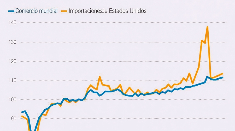 La logística global, ante su nueva fragilidad