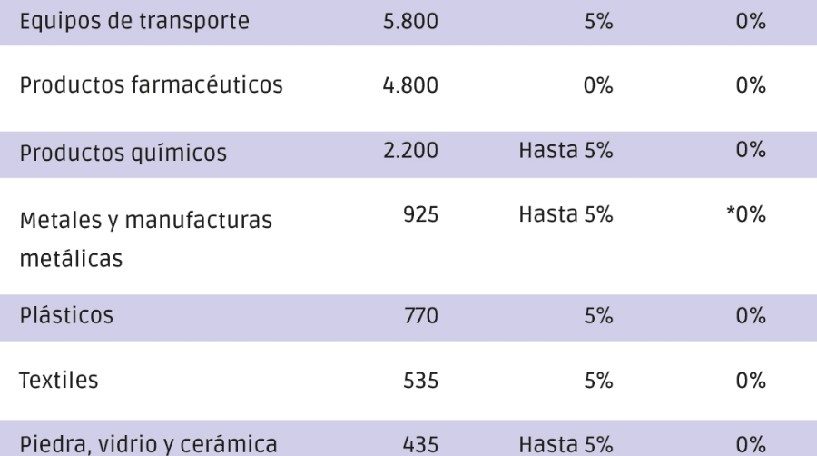 Acuerdo UE-Australia: las Antípodas, más cerca