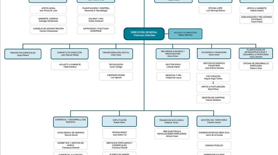 La APV completa su nuevo organigrama tras la salida de Mar Chao