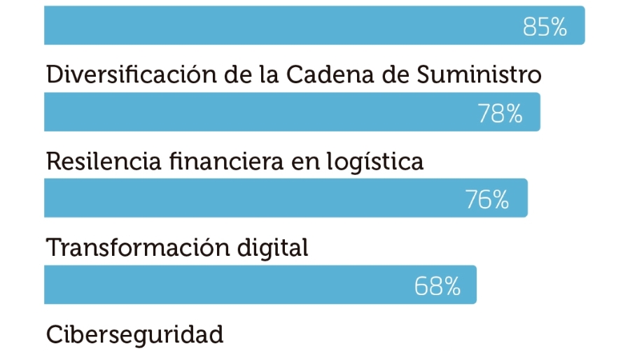 La geopolítica desvela a los logísticos europeos