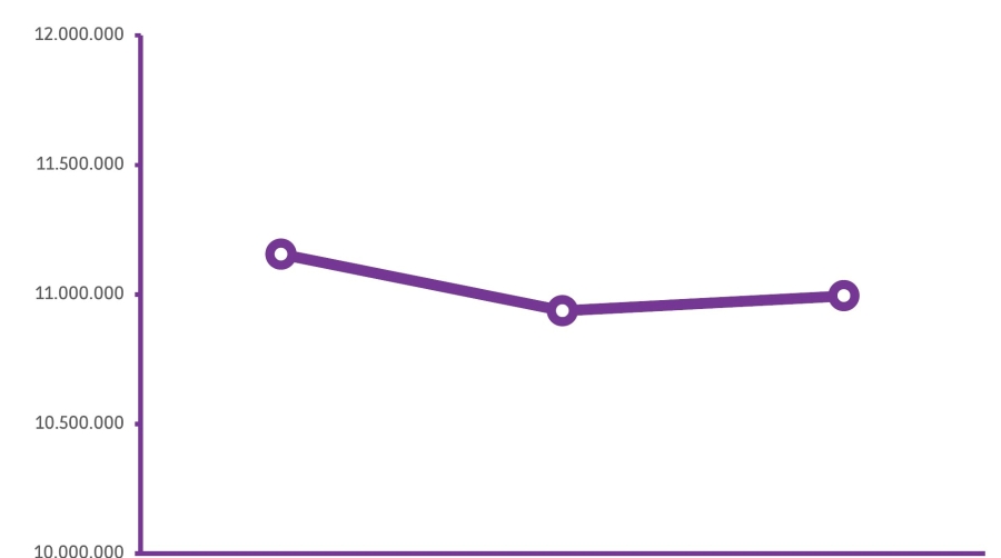 Las mercancías ferroviarias retroceden un 0,4% en el segundo trimestre