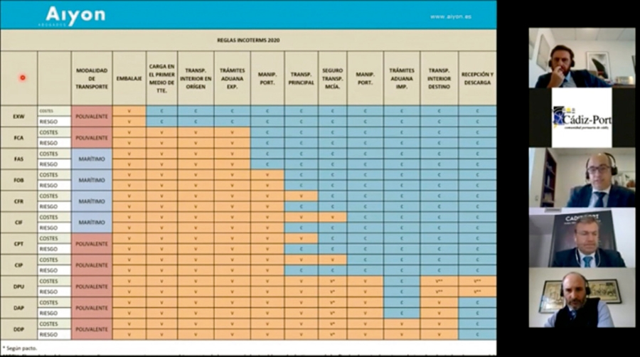 Aiyon Abogados destaca la &ldquo;vital&rdquo; importancia de conocer los Incoterms 2020 en la log&iacute;stica