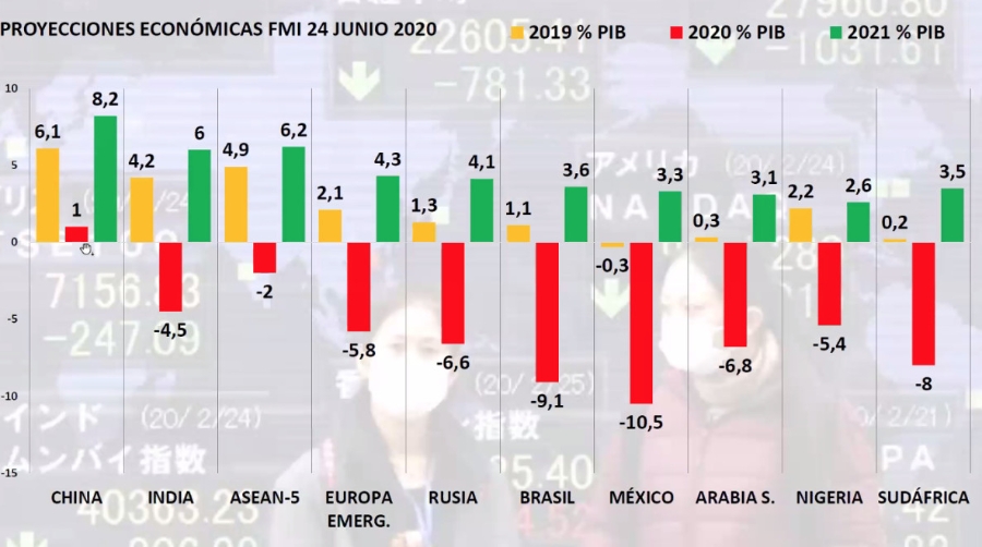 Espa&ntilde;a apenas destina 26.000 millones en palancas fiscales para las empresas