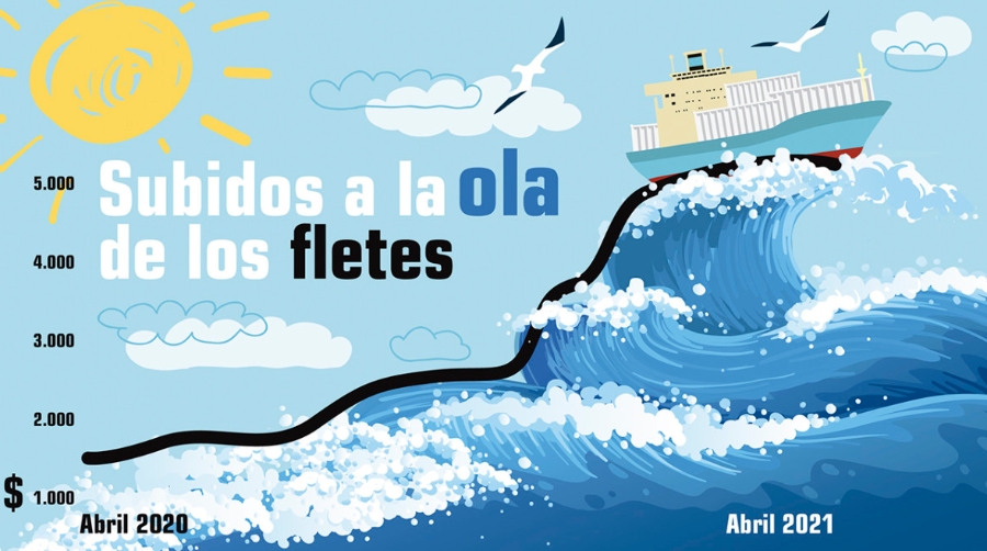 Subidos a la ola de los fletes