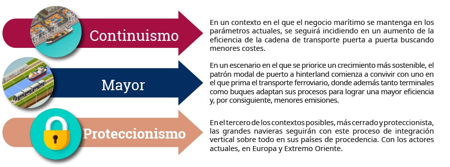 El Covid-19 acelerar&aacute; la integraci&oacute;n vertical en las cadenas de suministro globales