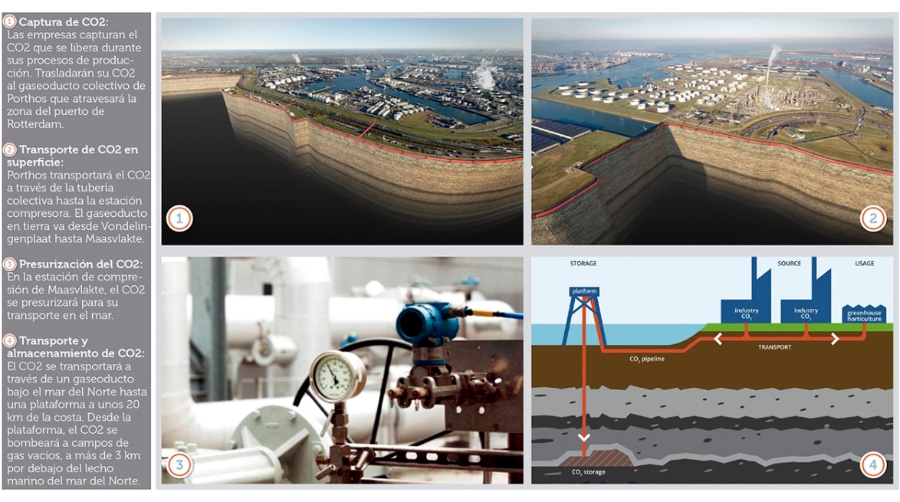 Porthos: R&oacute;tterdam afronta el cambio clim&aacute;tico