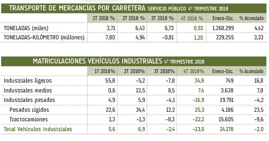 Frenazo de la carretera en el cuarto trimestre