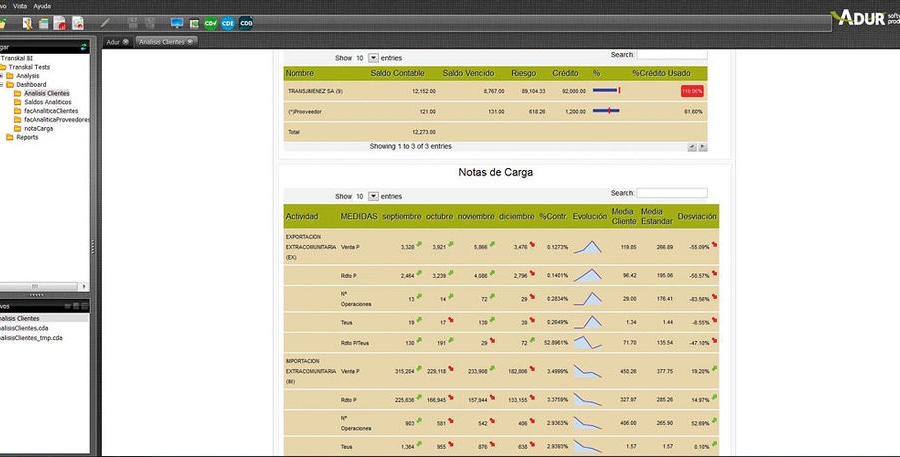 La explotaci&oacute;n anal&iacute;tica en la gesti&oacute;n de terminales portuarias