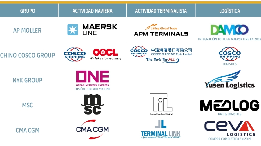 Integraci&oacute;n vertical: reto y oportunidad