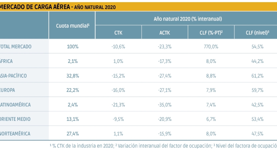 Escenarios de recuperaci&oacute;n para el sector m&aacute;s da&ntilde;ado