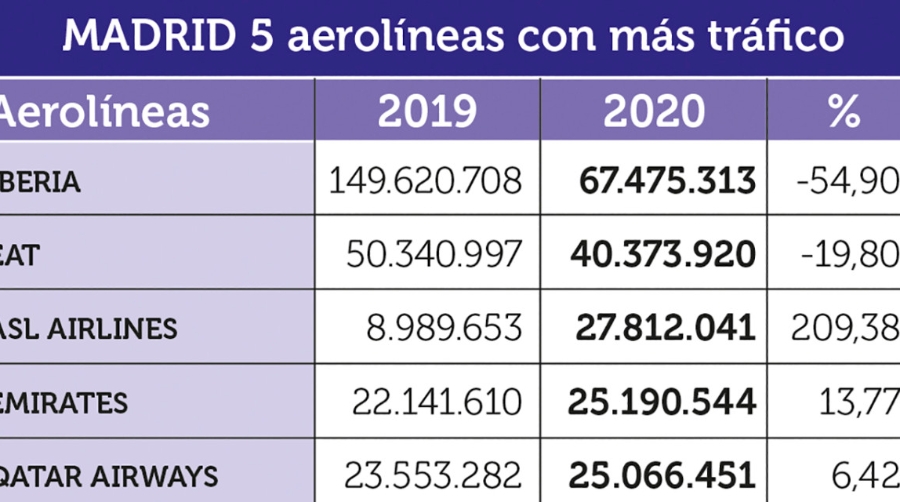 Carga A&eacute;rea 2020: No bast&oacute; ser esencial