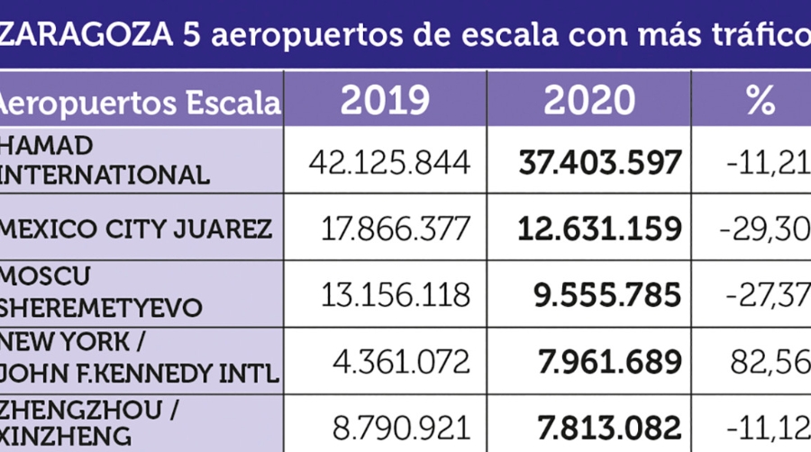 Carga A&eacute;rea 2020: No bast&oacute; ser esencial