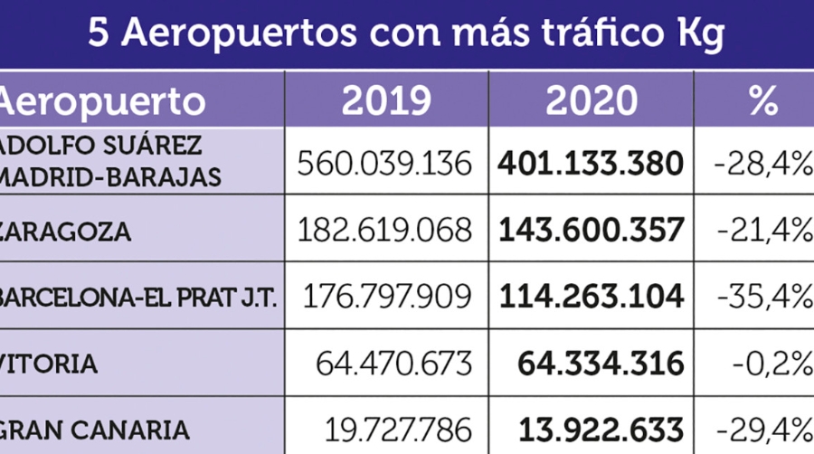 Carga A&eacute;rea 2020: No bast&oacute; ser esencial