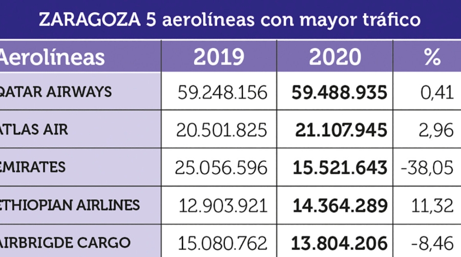 Carga A&eacute;rea 2020: No bast&oacute; ser esencial