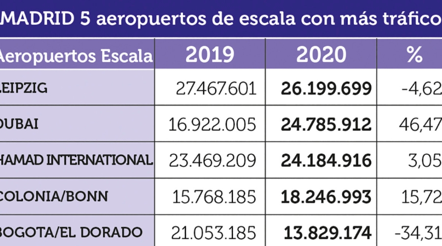 Carga A&eacute;rea 2020: No bast&oacute; ser esencial