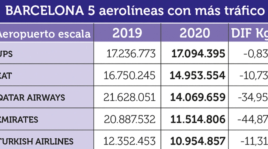 Carga A&eacute;rea 2020: No bast&oacute; ser esencial