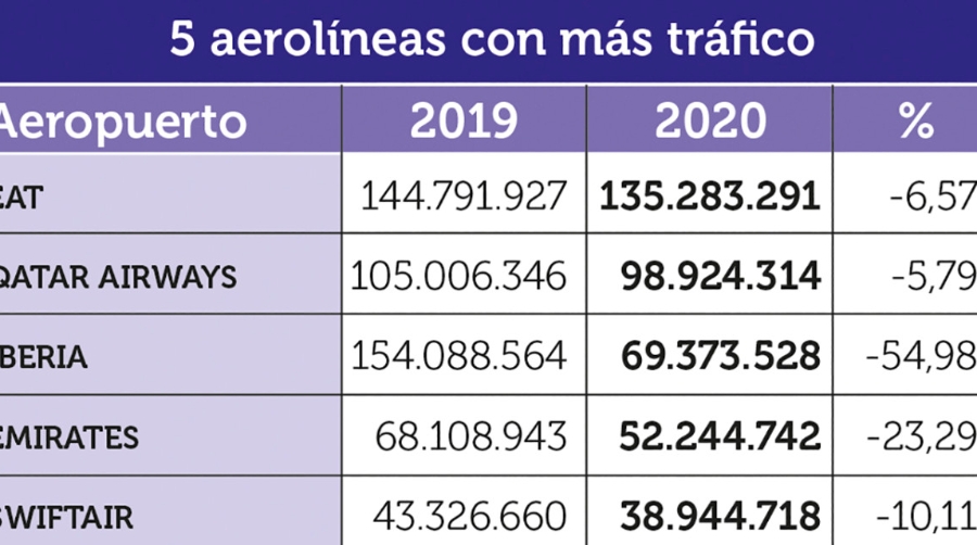 Carga A&eacute;rea 2020: No bast&oacute; ser esencial