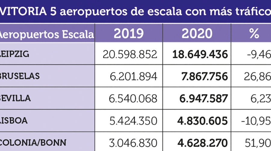 Carga A&eacute;rea 2020: No bast&oacute; ser esencial