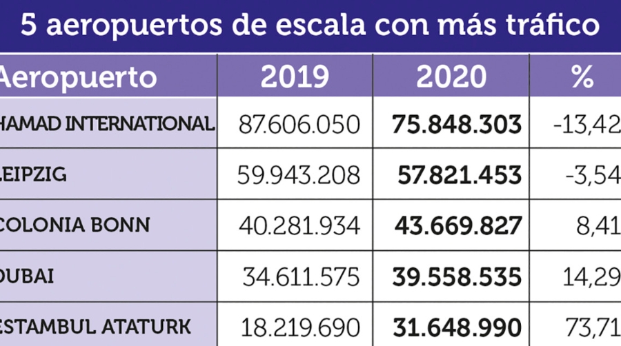 Carga A&eacute;rea 2020: No bast&oacute; ser esencial