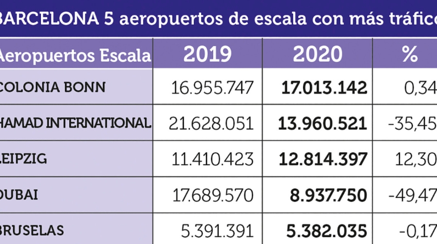 Carga A&eacute;rea 2020: No bast&oacute; ser esencial