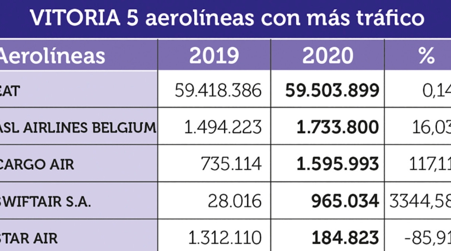 Carga A&eacute;rea 2020: No bast&oacute; ser esencial