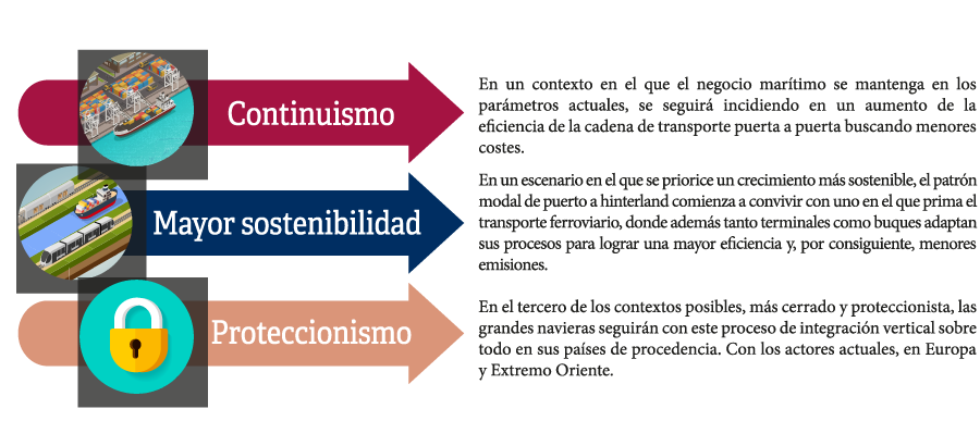 El Covid-19 acelerar&aacute; la integraci&oacute;n vertical en las cadenas de suministro globales