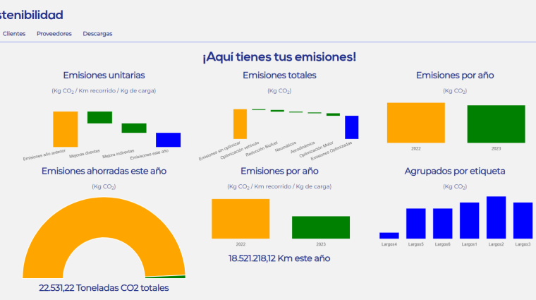 OkCargo lanza su herramienta gratuita de medición de huella de carbono