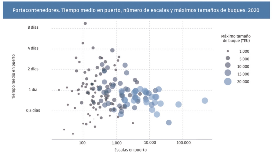 Fuente: UNCTAD, con datos facilitados por MarineTraffic.