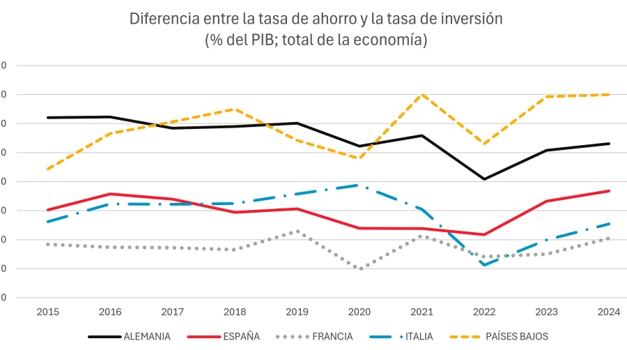 La Unión Europea dispone de los recursos necesarios