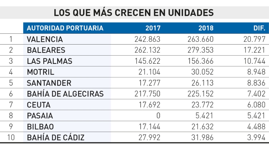 El tr&aacute;ficocrece tambi&eacute;nsobre ruedas
