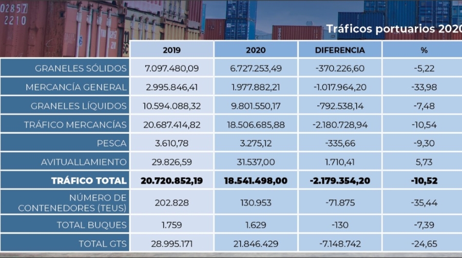 A la b&uacute;squeda de los tr&aacute;ficos perdidos por la pandemia
