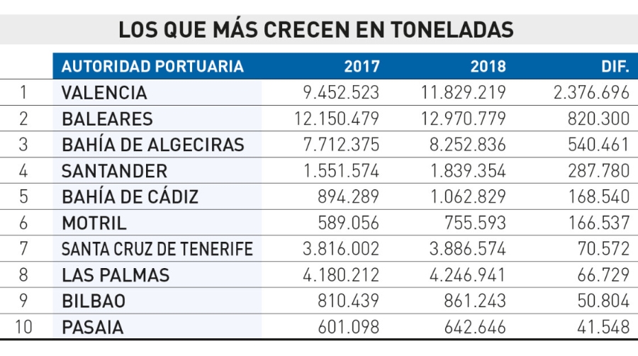 El tr&aacute;ficocrece tambi&eacute;nsobre ruedas